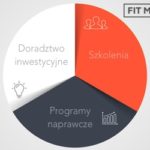 fitmb