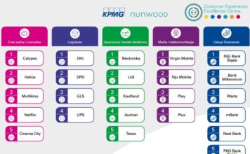kpmg
