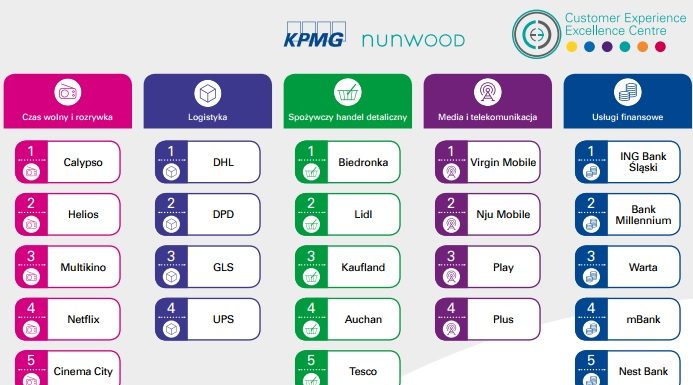 kpmg
