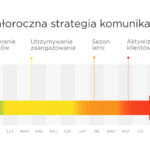 02.strategia