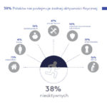 Multisport_index_nie_cwiczacy