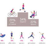Multisport_index_sporty