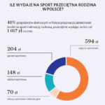 Wydatki_sport_MSiT