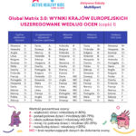Global Matrix Aktywne Szkoły MultiSport 2018 tabela1