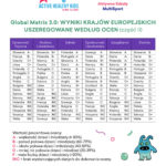 Global Matrix Aktywne Szkoły MultiSport 2018 tabela2