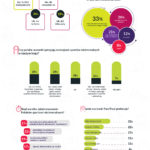 ulubione_aktywnosci_sportowe_i_rozrywki_polakow_infografika