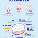 Tłusty Czwartek infografika A3