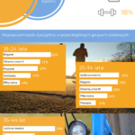 2019_06_10_Infografika_uprawianie_sportu