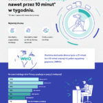 Infografika_Spacery_MSIndex2019_mała