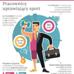 infografika_do_raportu_Well.hr