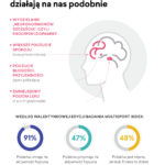 Infografika_walentynki