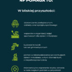 Fundacja 4F Pomaga (2)