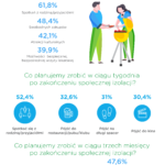 informacja_plany_polakow_po_pandemii