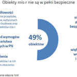 nik-obiekty-rekreacyjne-4-bezpieczenstwo-obiektow