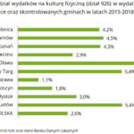 NIK-OSIR-y-2-wydatki-na-kulture-fizyczna