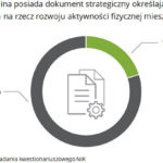 NIK-OSIR-y-3-cele-strategiczne