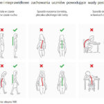 NIK-wady-postawy-2-postawy-wywolujace-wady