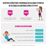 infografika-badanie-lipiec-2020_cityfit