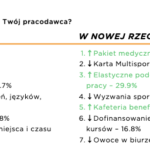 Raport Activy – Infografika 1