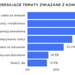 Raport Activy – Infografika 4