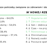Raport Activy – Infografika 6