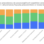 Raport Activy – Infografika 7