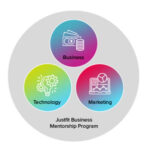 Justfit_mentorship