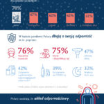 Co-Polacy-wiedzą-o-odpornosci_infografika_01