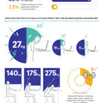 MS_infografika_kręgosłup