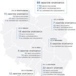 nik-inwestycje-dla-sportu-3-baza-sportowo-szkoleniowa