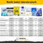 ZDR odzywki_bialkowe