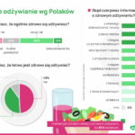 1 zdrowe odzywianie wg polakow