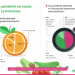 2 pandemia a dieta