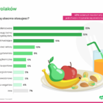 3 rodzaje diet