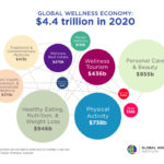 Wellness-Economy-2020