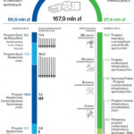 NIK-sport-akademicki-1-programy-i-zadania