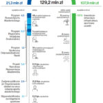 NIK-sport-akademicki-2-programy-i-zadania