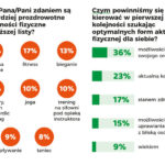 Prezent_2