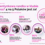 Randka_2